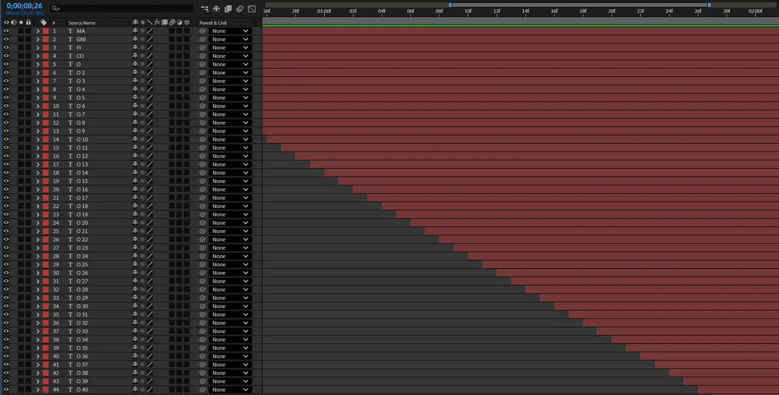Magnifico dans l'éditeur